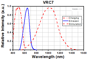 VRC7